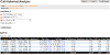 Historical call report filtered for calls lasting 10 minutes or more, that were transferred at least once, and entered split 90 first