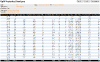 Historical split report for the month of October, broken down by the interval of day