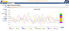 Historical graph for agents showing average ACD talk time over the course of a month