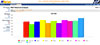 Historical graph for skills showing total ACD calls for a single day